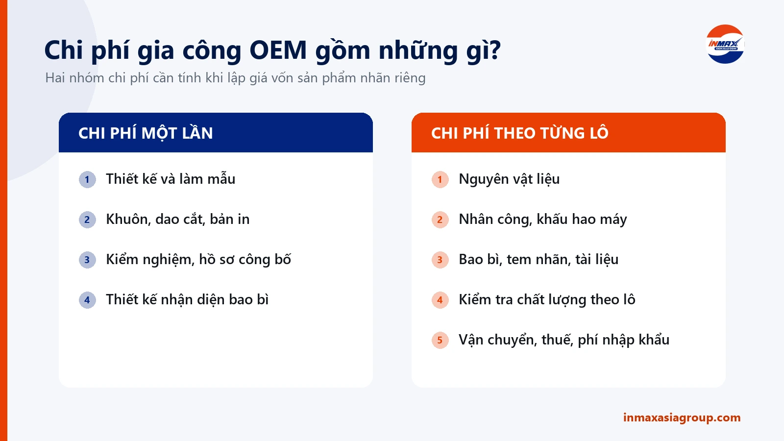 Chi phí gia công OEM gồm chi phí một lần và chi phí theo từng lô