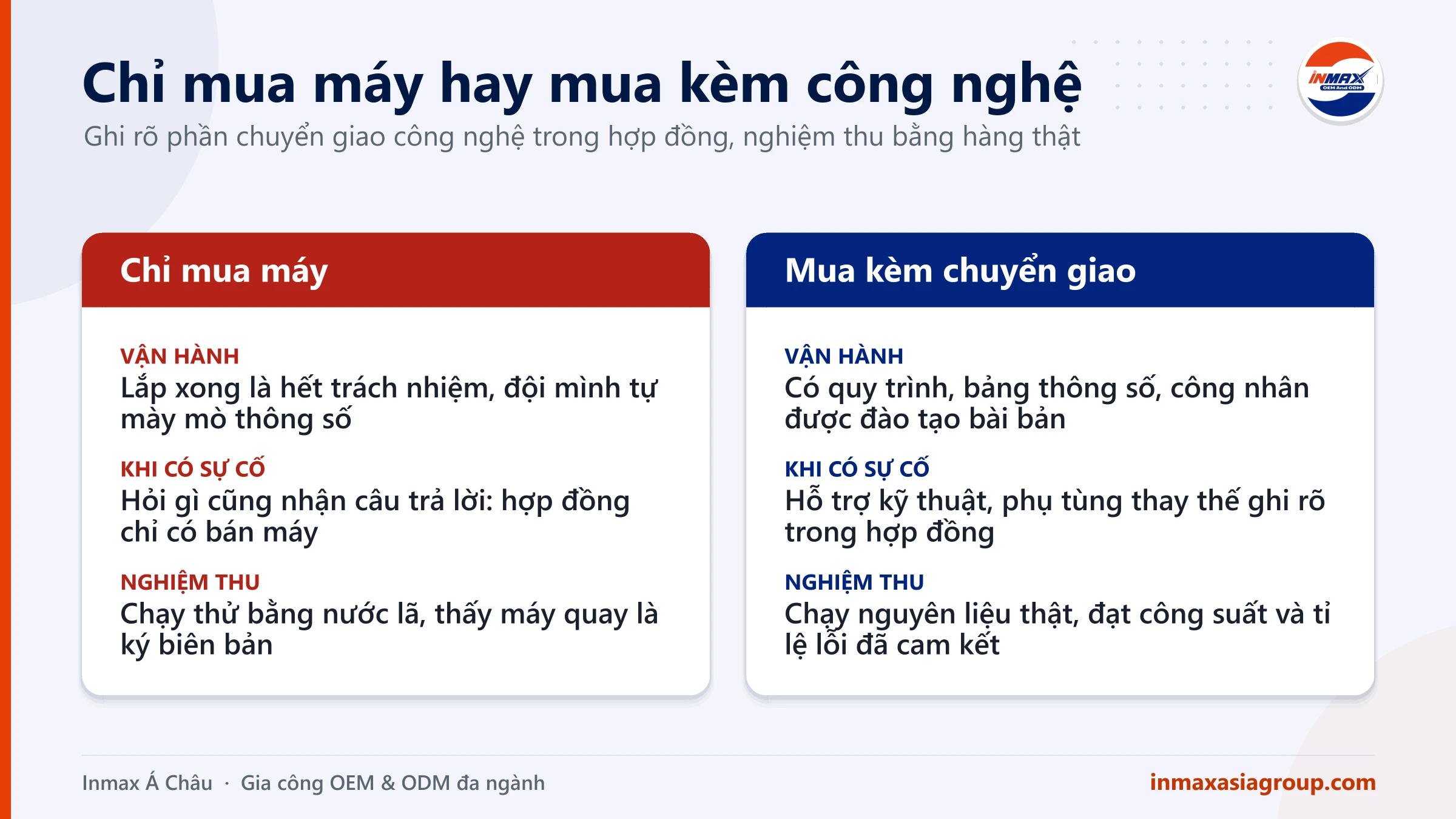 Chuyển giao công nghệ khác chỉ mua máy ở vận hành, xử lý sự cố và nghiệm thu