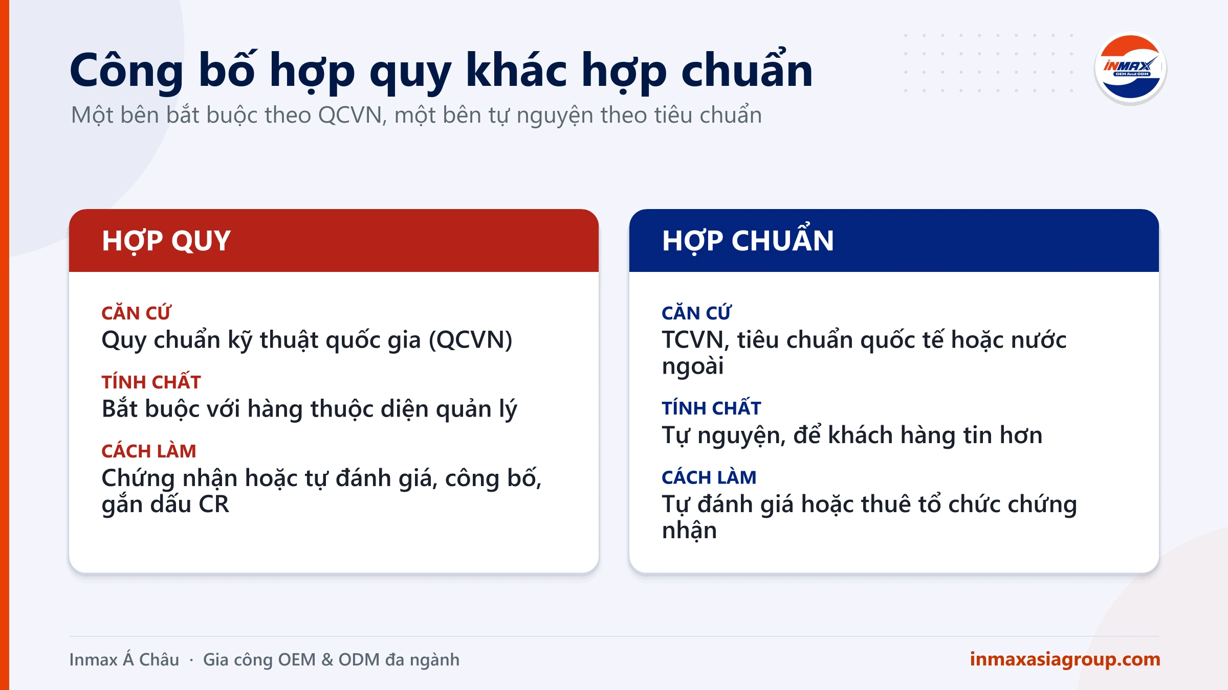 Công bố hợp quy và công bố hợp chuẩn: căn cứ, tính bắt buộc và cách làm