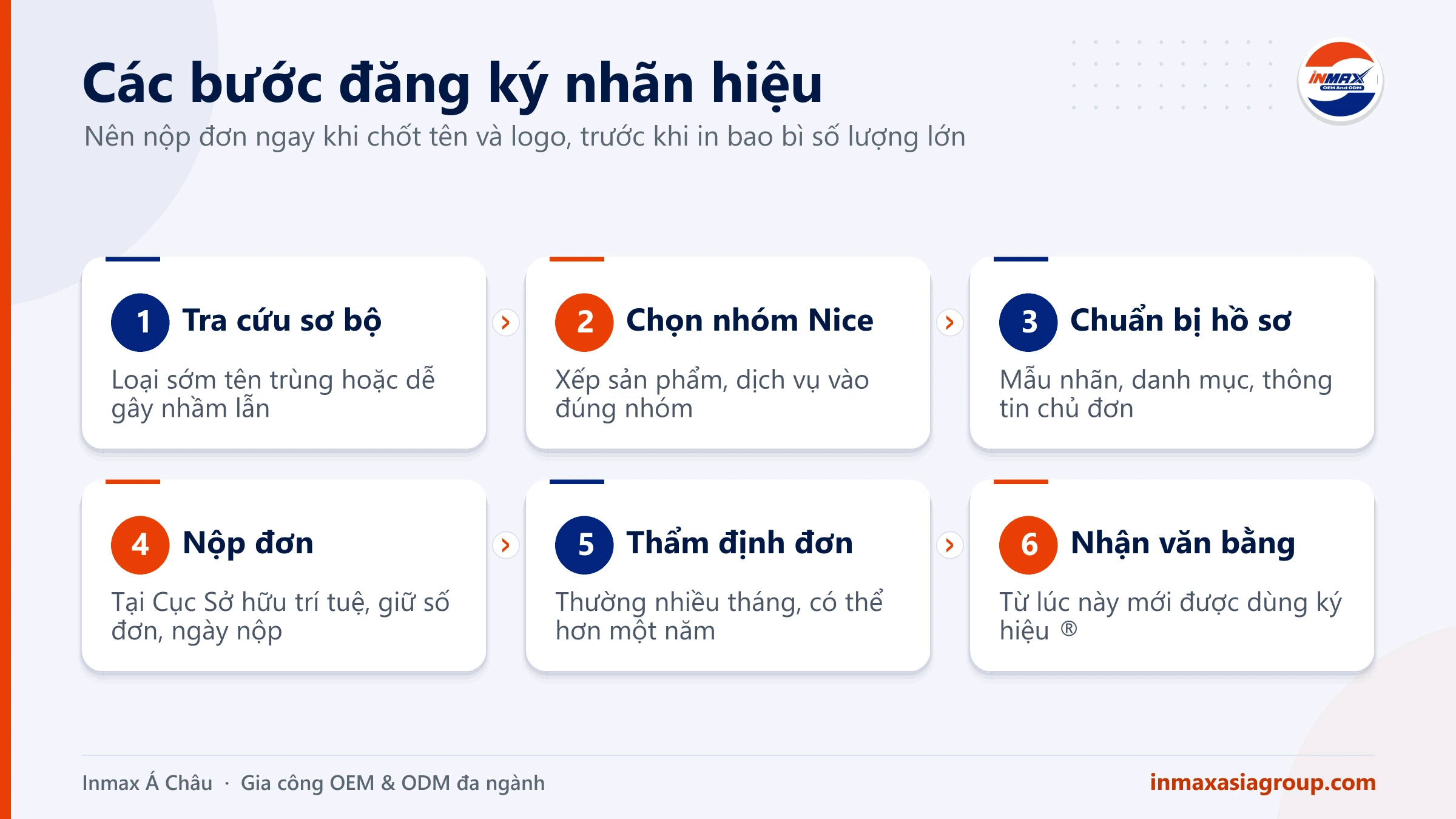 Các bước đăng ký nhãn hiệu trước khi in bao bì hàng gia công