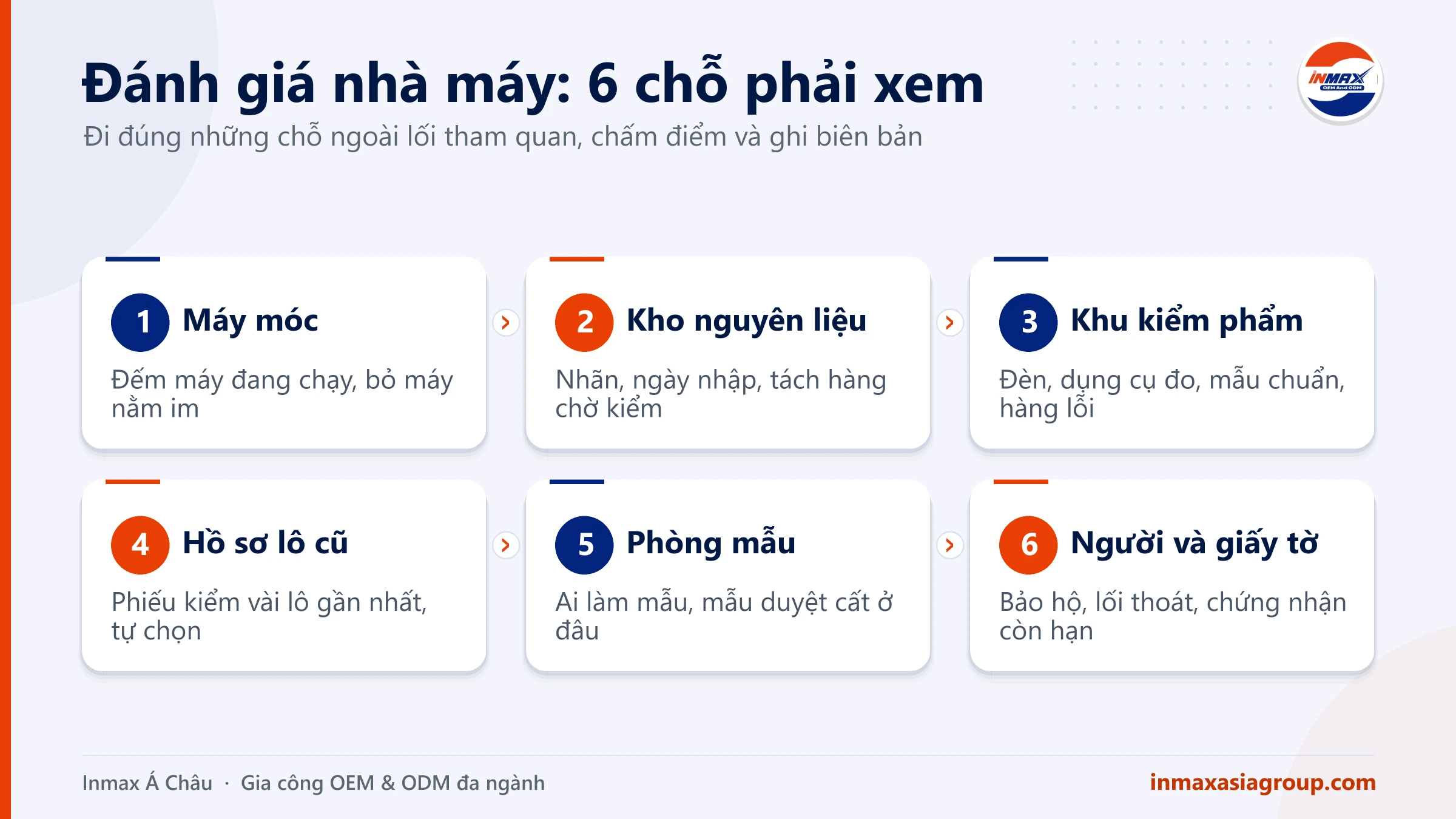Đánh giá nhà máy: 6 chỗ cần xem tận nơi trước khi ký gia công