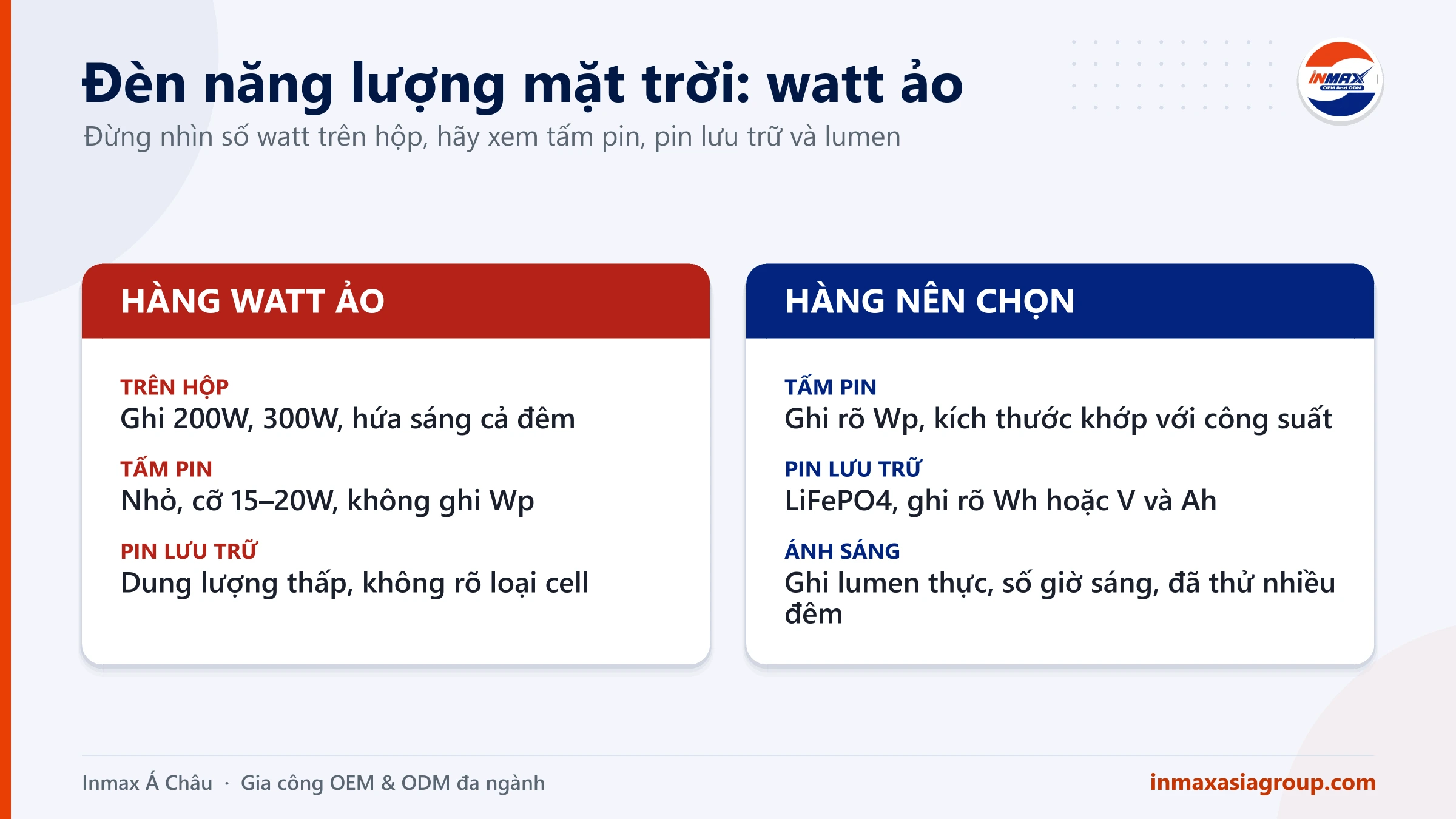 Đèn năng lượng mặt trời watt ảo và cách kiểm tấm pin, pin lưu trữ, quang thông