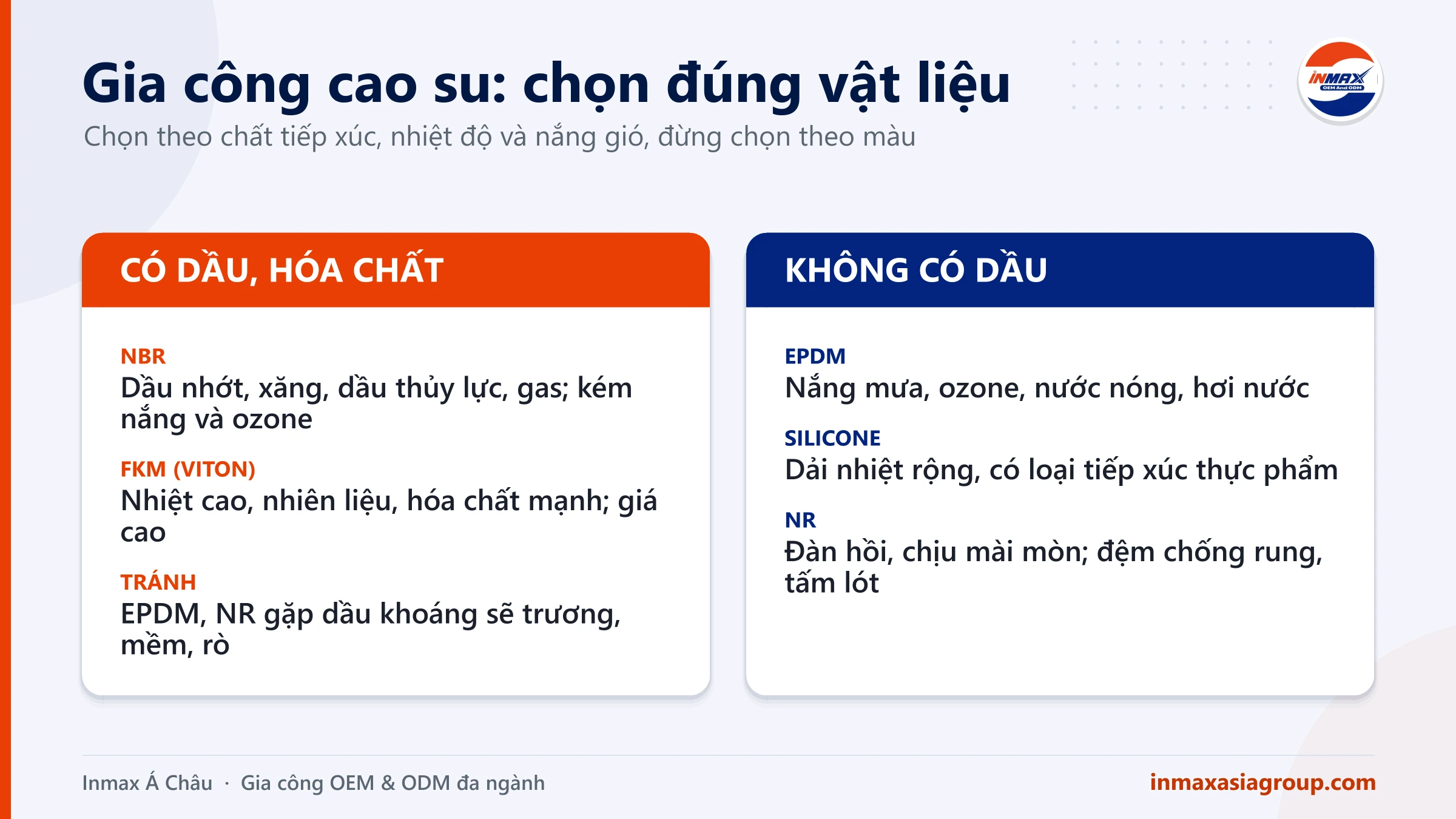 Gia công cao su: chọn NBR, FKM, EPDM, silicone, NR theo môi trường làm việc