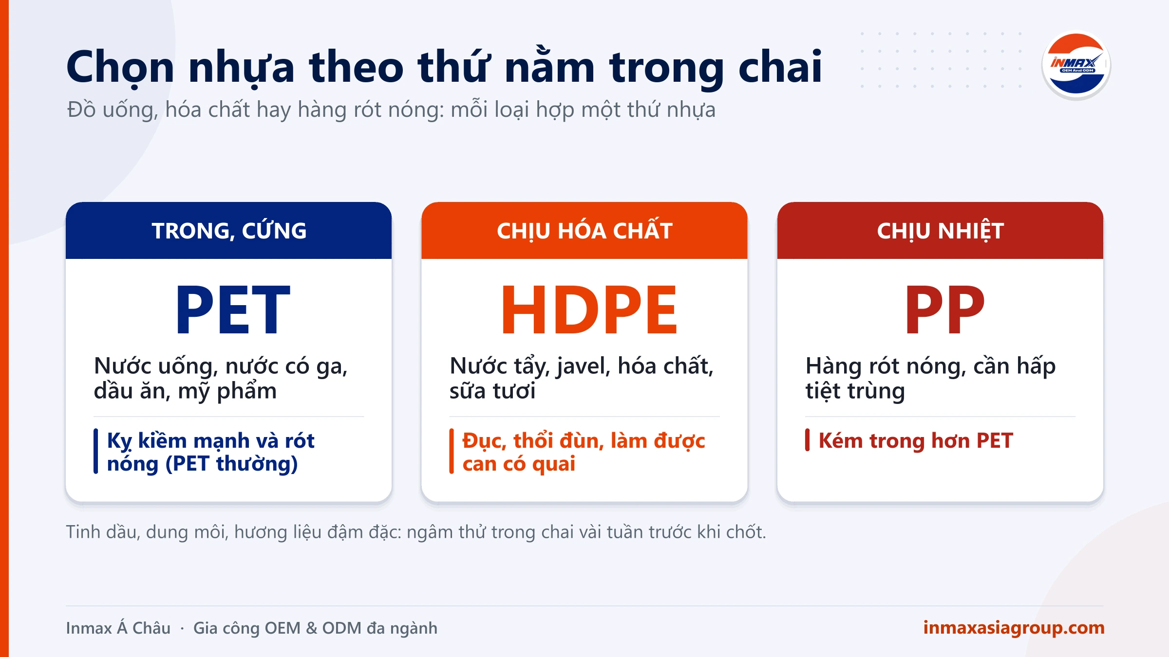 Gia công chai nhựa PET: chọn PET, HDPE hay PP theo sản phẩm chứa bên trong