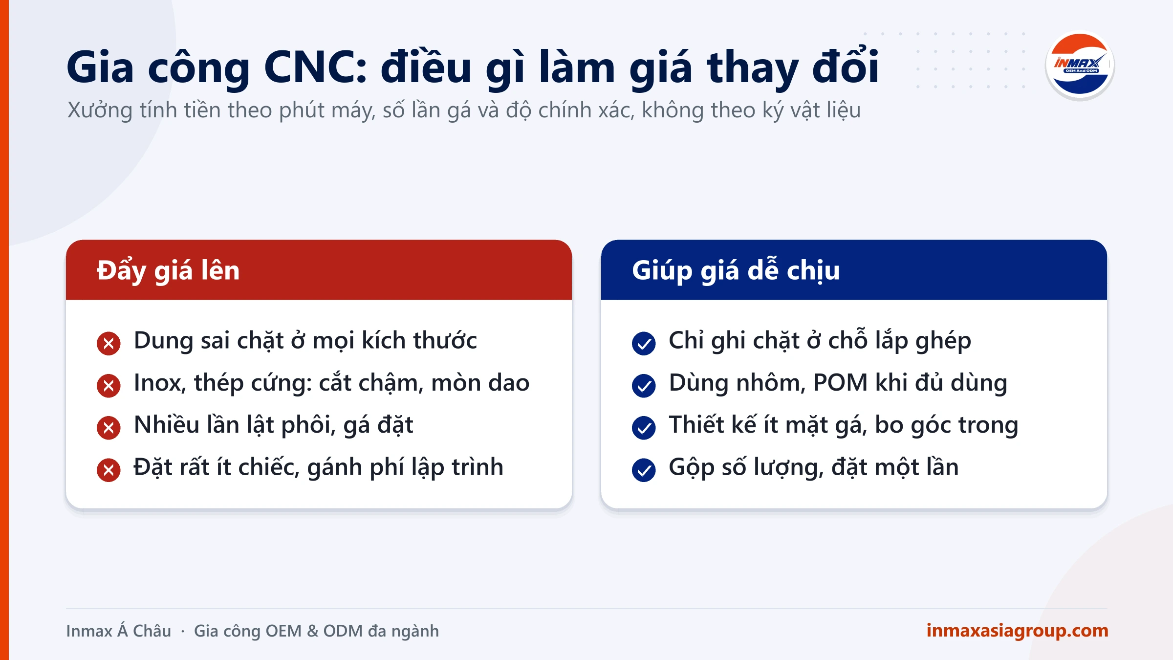 Gia công CNC: những yếu tố làm giá tăng và cách giảm chi phí