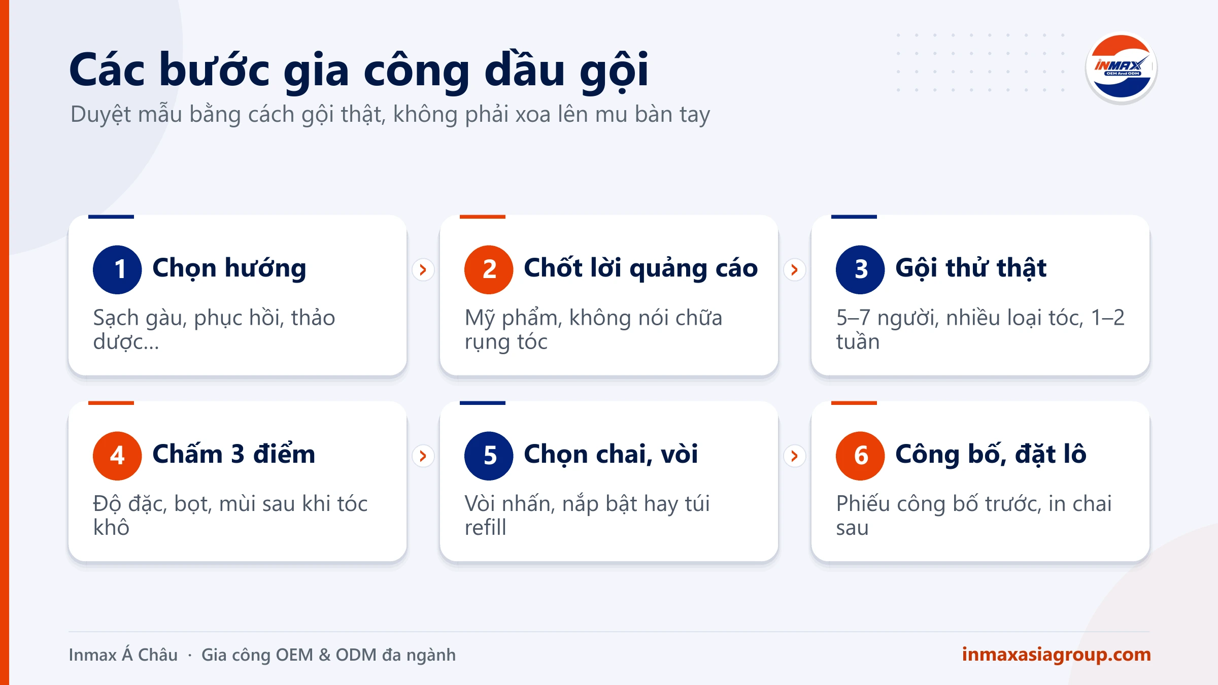 Các bước gia công dầu gội từ chọn hướng sản phẩm đến đặt chai và vòi nhấn