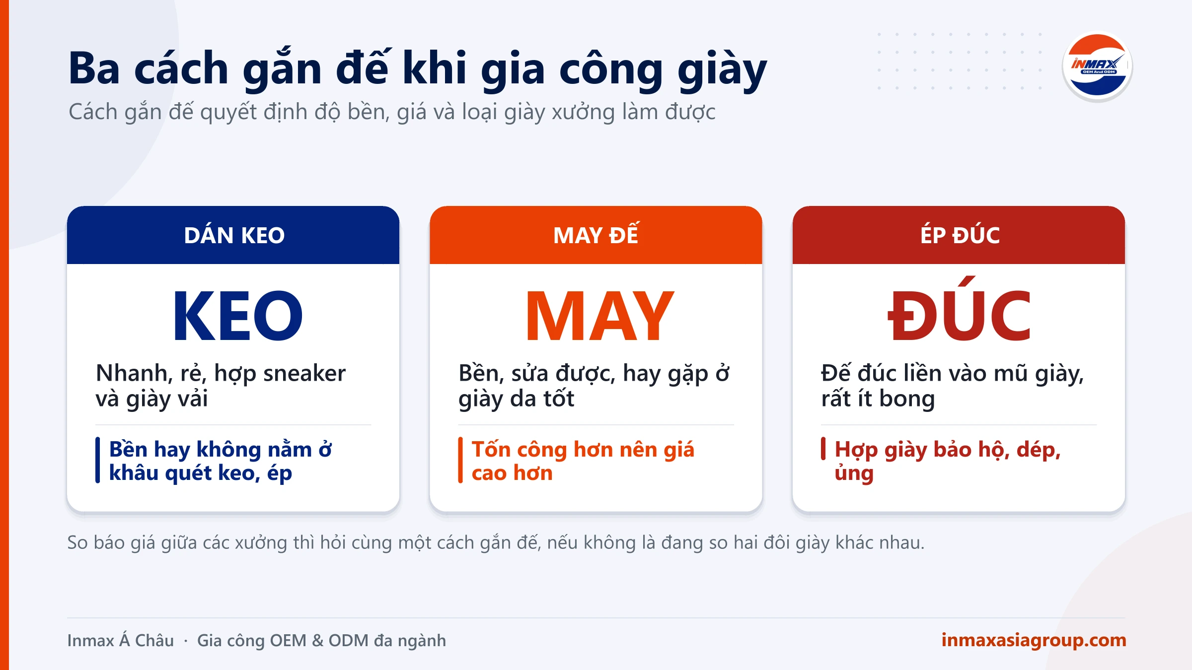 Ba cách gắn đế khi gia công giày: dán keo, may đế và ép đúc