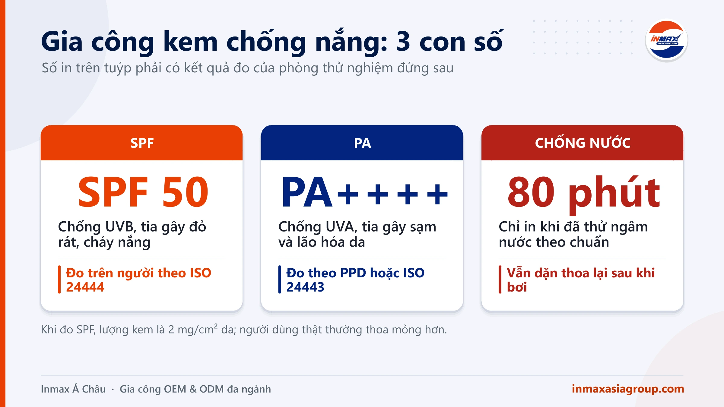 Gia công kem chống nắng: ý nghĩa SPF, PA và nhãn chống nước
