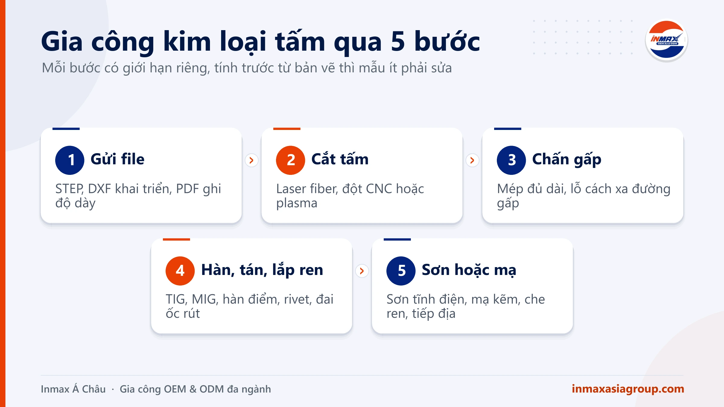 Gia công kim loại tấm qua 5 bước: gửi file, cắt, chấn, hàn và sơn