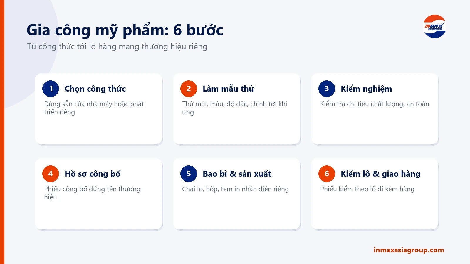 Quy trình gia công mỹ phẩm 6 bước từ công thức đến giao hàng