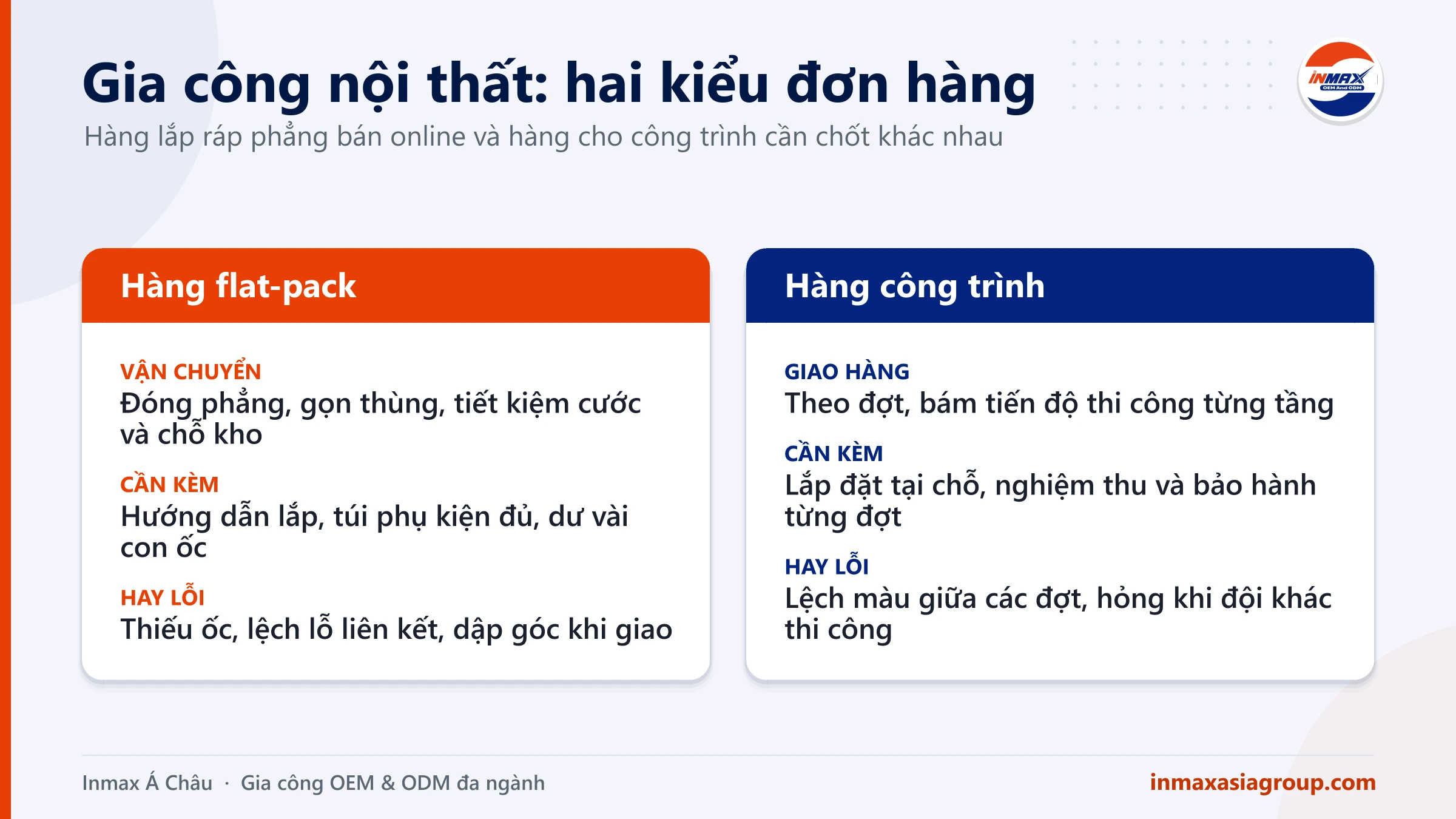 Gia công nội thất: hàng lắp ráp phẳng bán online và hàng giao cho công trình