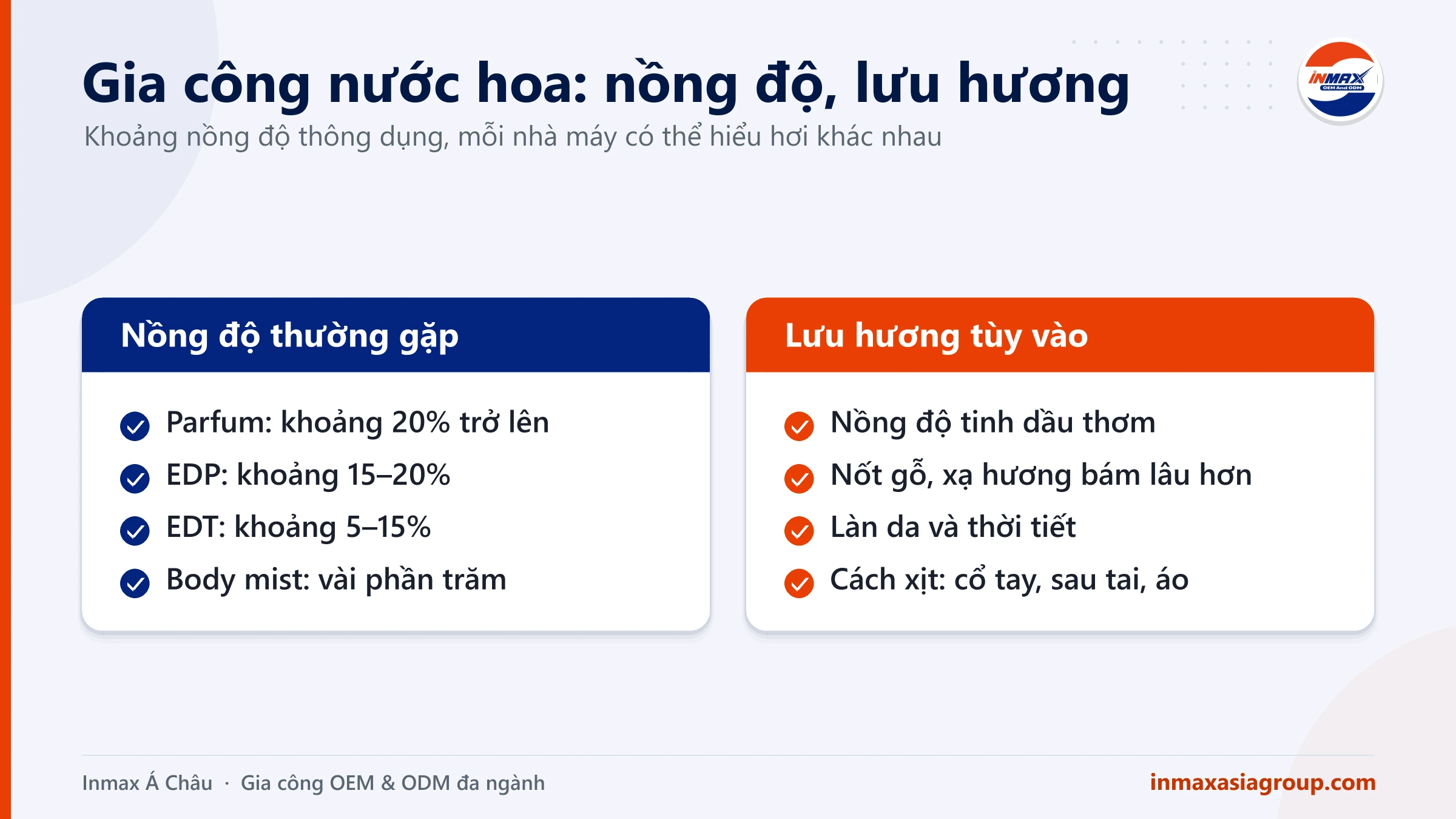 Gia công nước hoa: nồng độ parfum, EDP, EDT và body mist