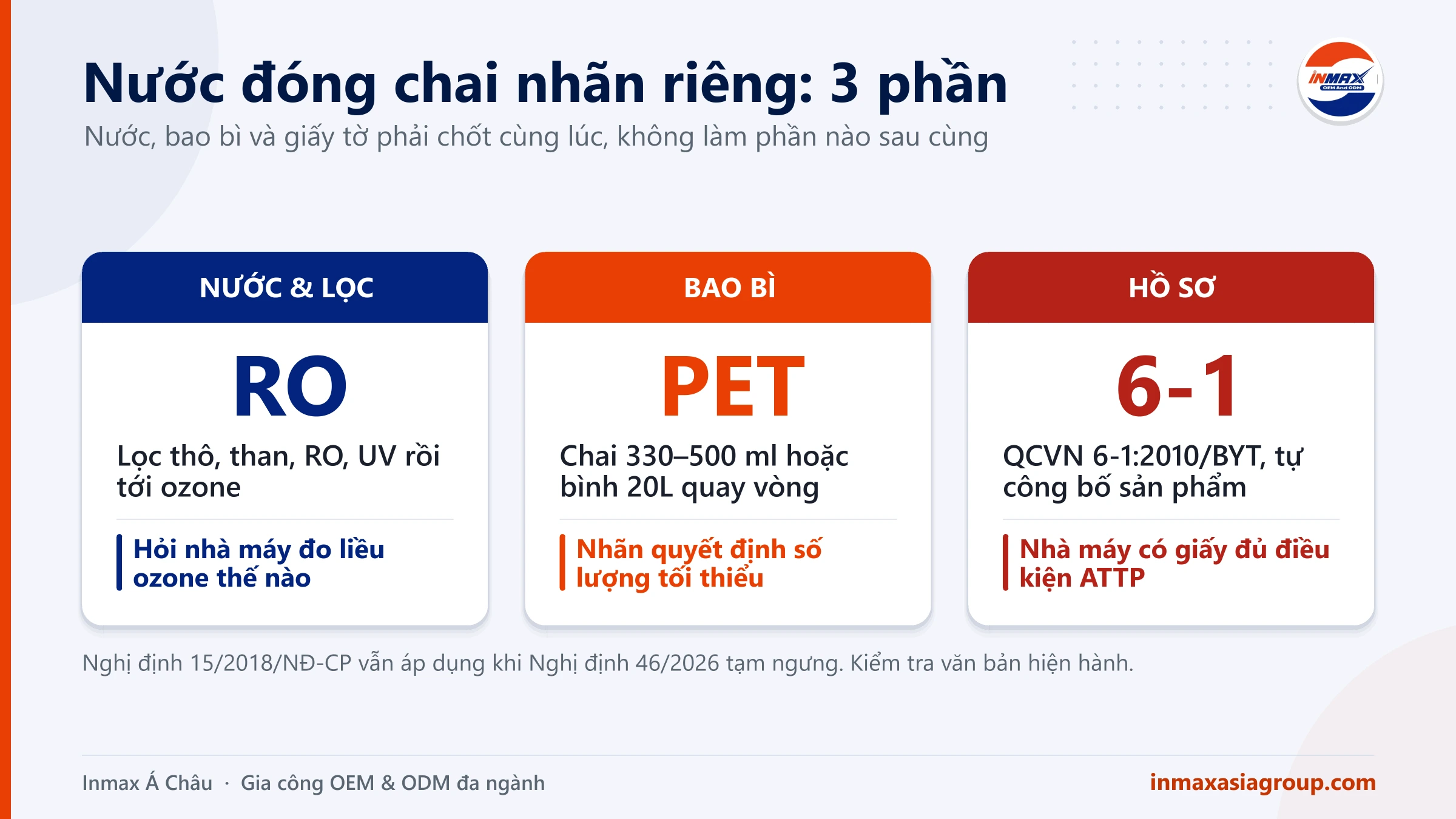 Gia công nước uống đóng chai: nguồn nước, công nghệ lọc, bao bì và hồ sơ cần kiểm tra