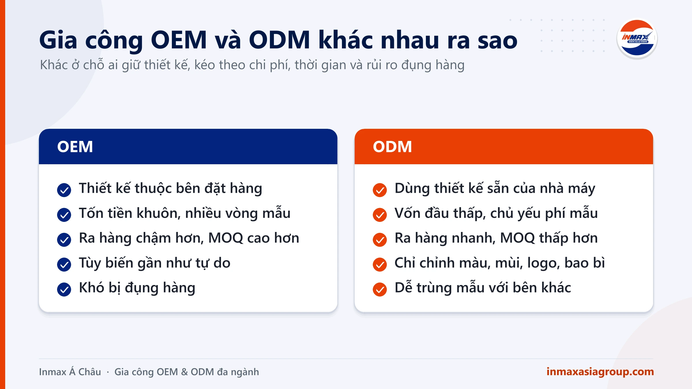 Gia công OEM và ODM: so sánh thiết kế, chi phí, thời gian và mức tùy biến