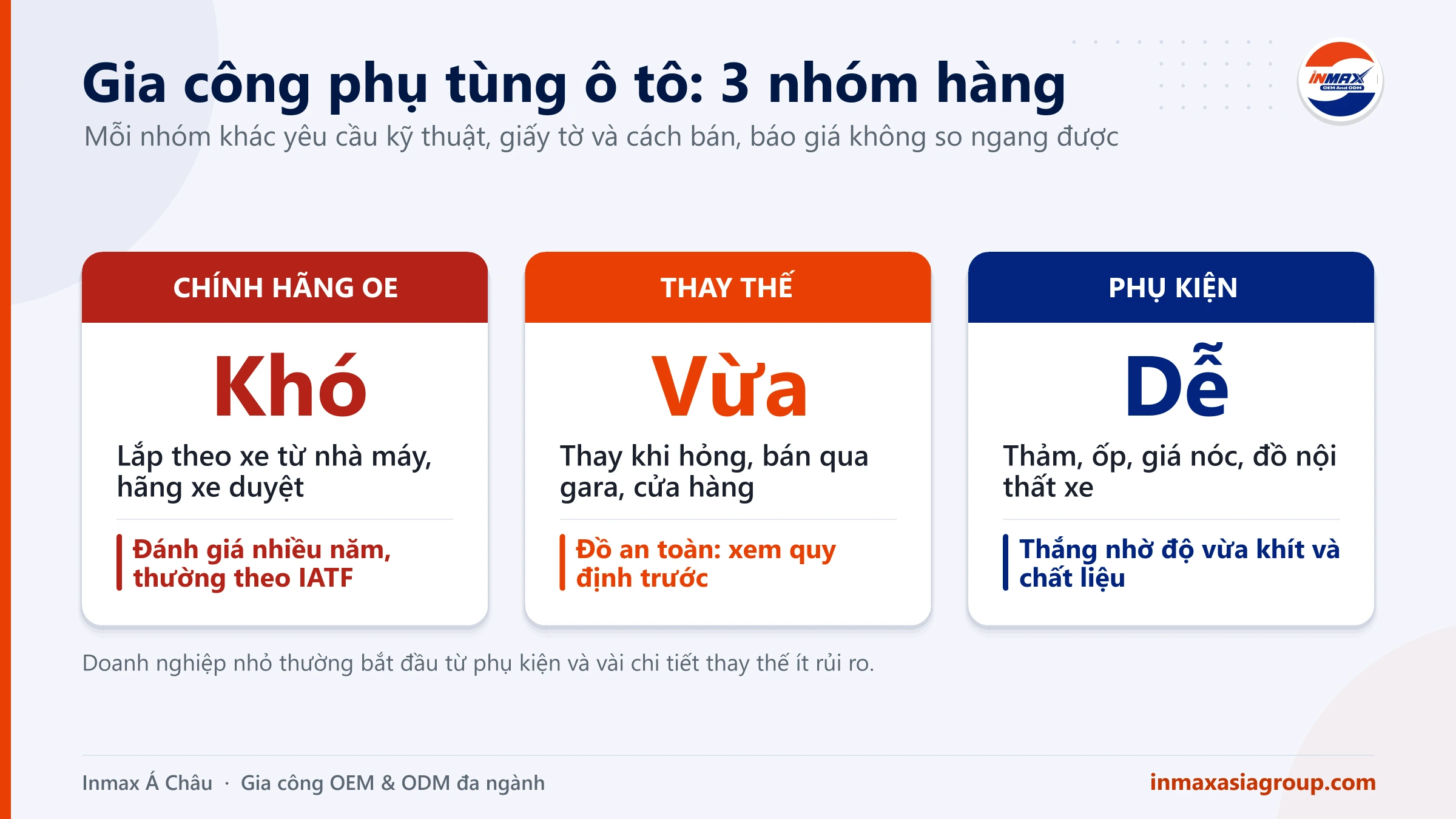 Gia công phụ tùng ô tô: phân biệt hàng chính hãng OE, hàng thay thế và phụ kiện
