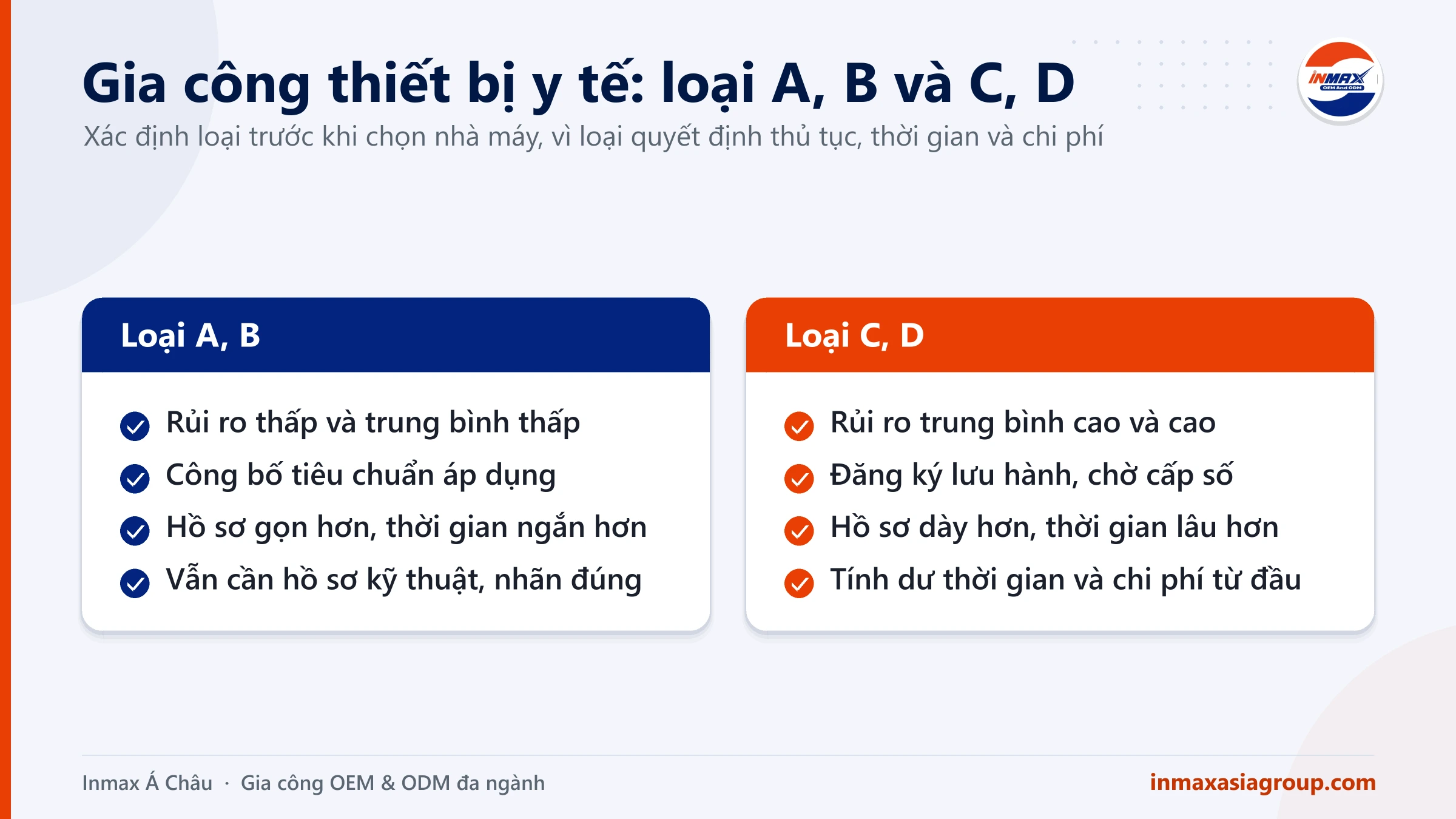 Gia công thiết bị y tế: thủ tục cho loại A, B và loại C, D khác nhau thế nào