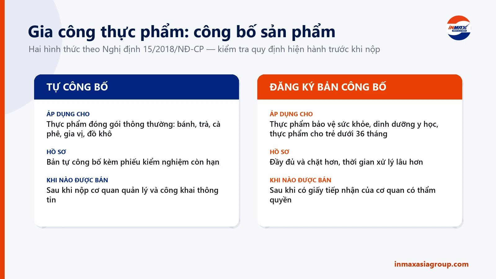 Gia công thực phẩm: tự công bố và đăng ký bản công bố khác nhau thế nào