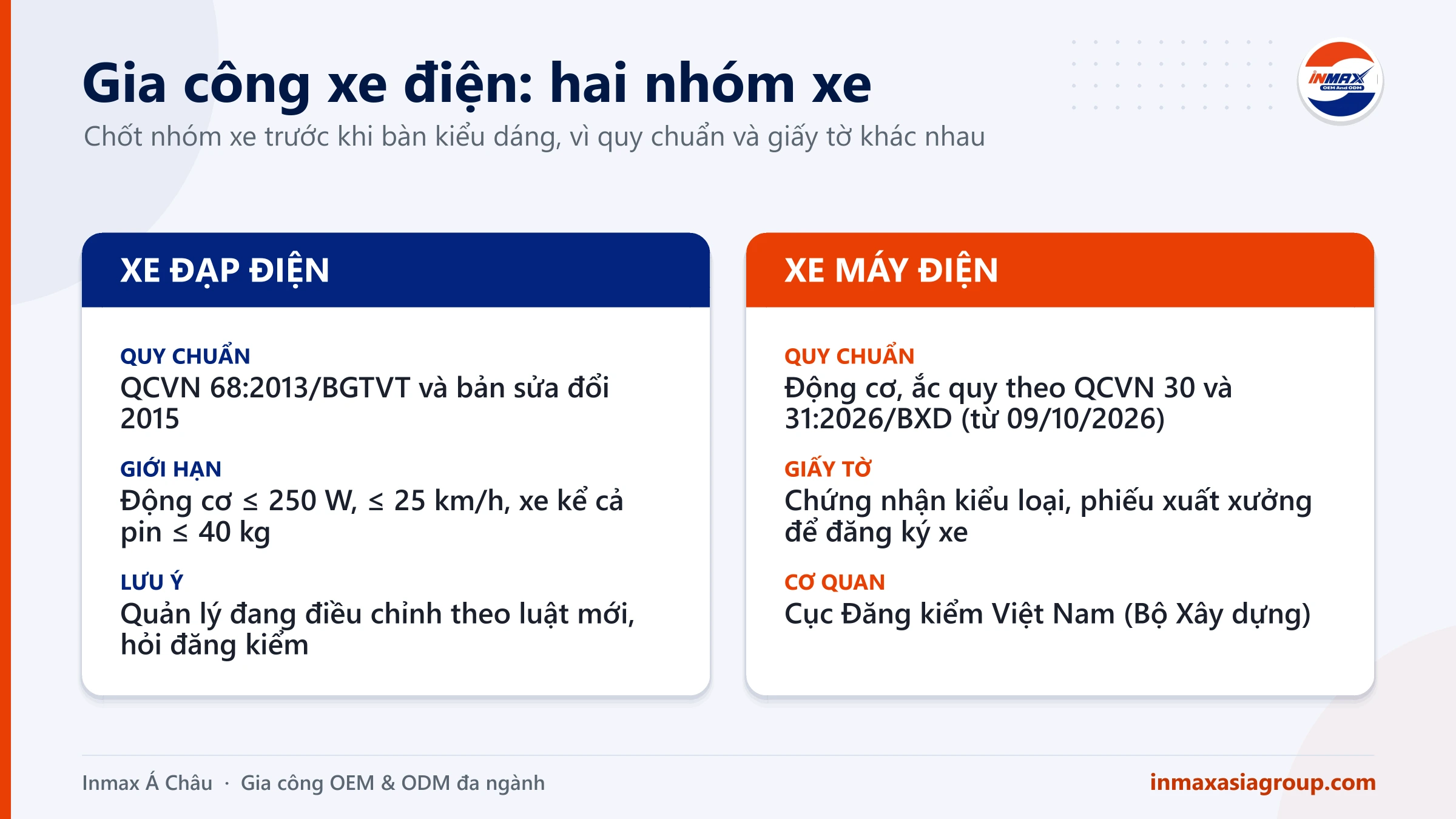 Gia công xe điện: xe đạp điện và xe máy điện khác nhau về quy chuẩn và giấy tờ