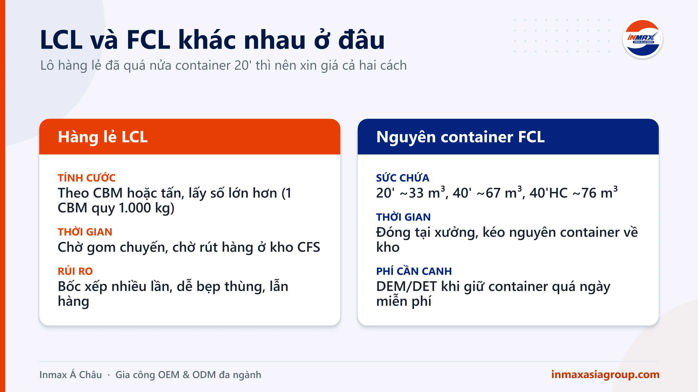 LCL và FCL: so sánh hàng lẻ và hàng nguyên container khi nhập hàng gia công