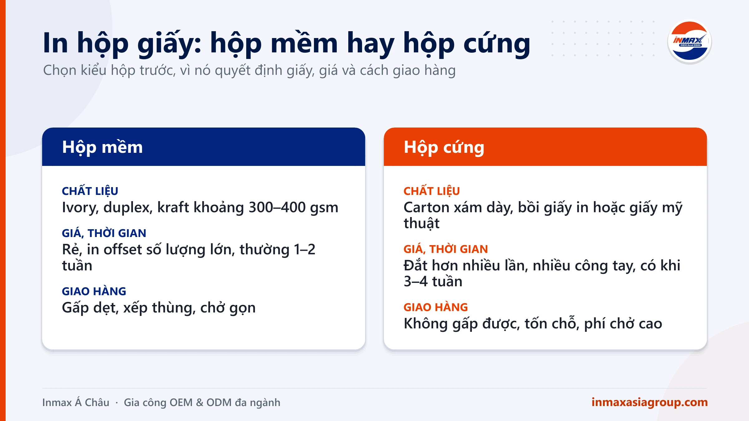 In hộp giấy: so sánh hộp mềm và hộp cứng về chất liệu, giá và giao hàng