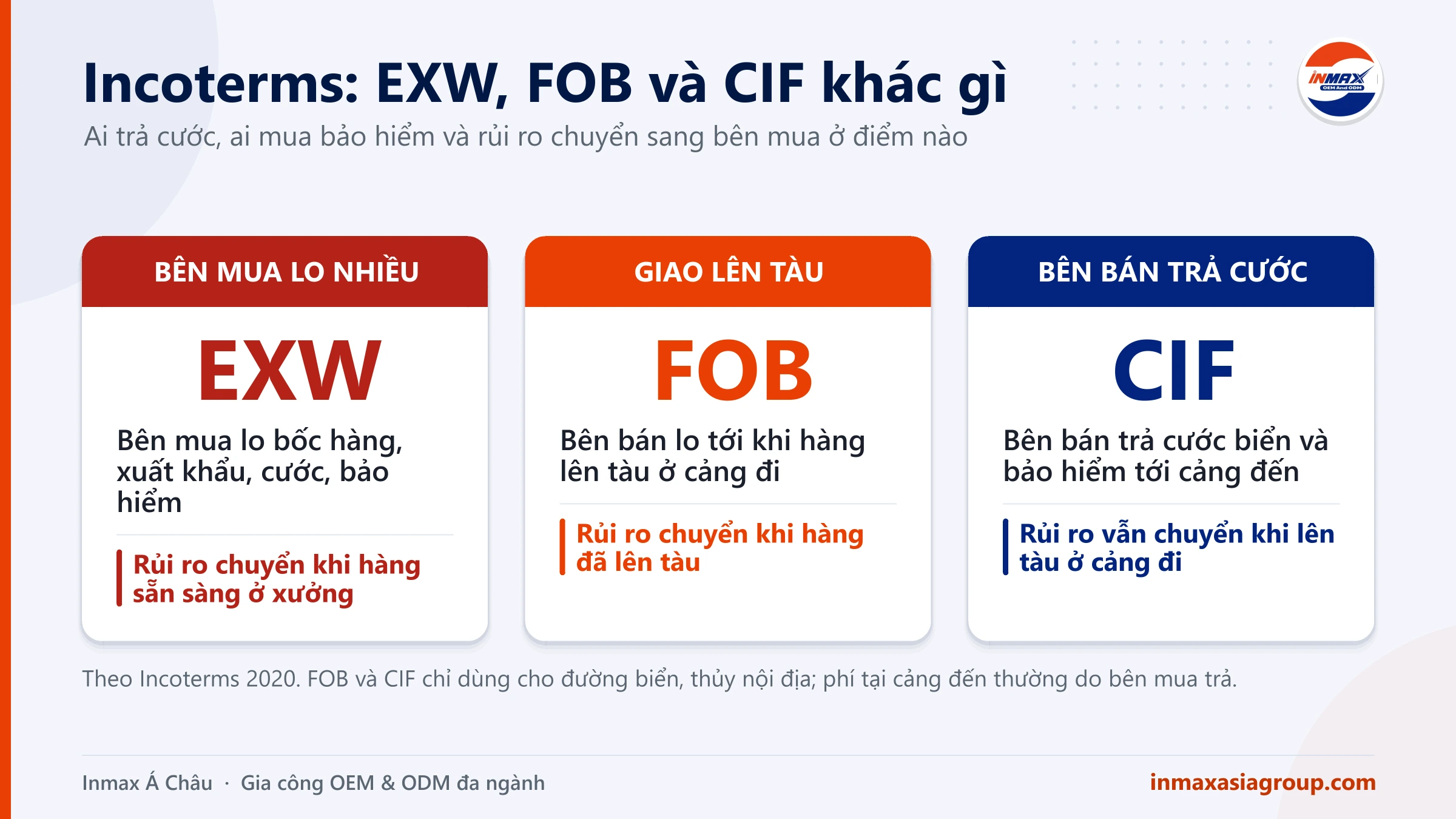 Incoterms: so sánh EXW, FOB và CIF khi nhập hàng gia công
