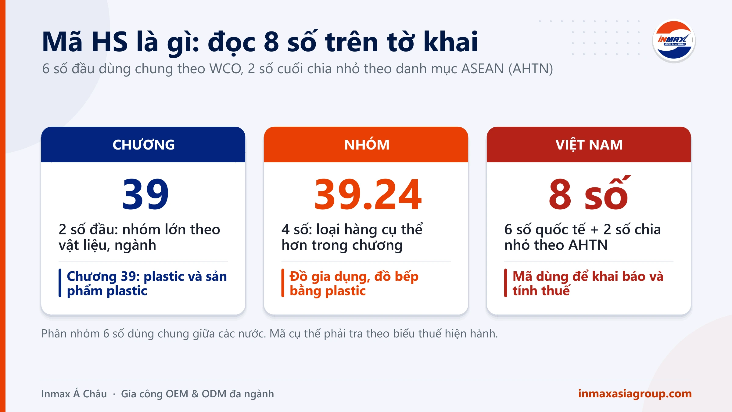 Mã HS là gì: cách đọc mã 8 số trên tờ khai hải quan Việt Nam