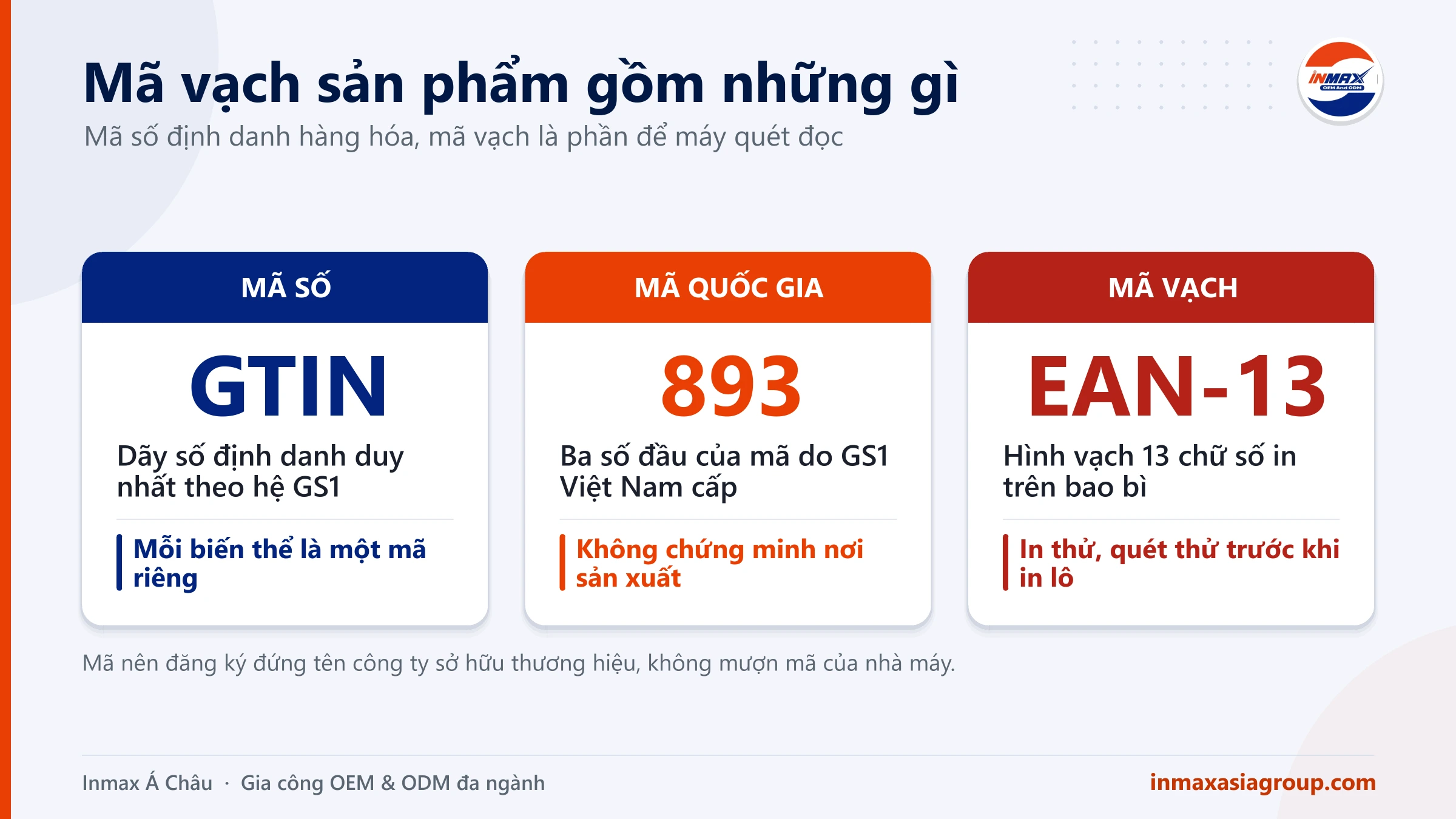 Mã vạch sản phẩm: mã số GTIN, mã quốc gia 893 và mã vạch EAN-13