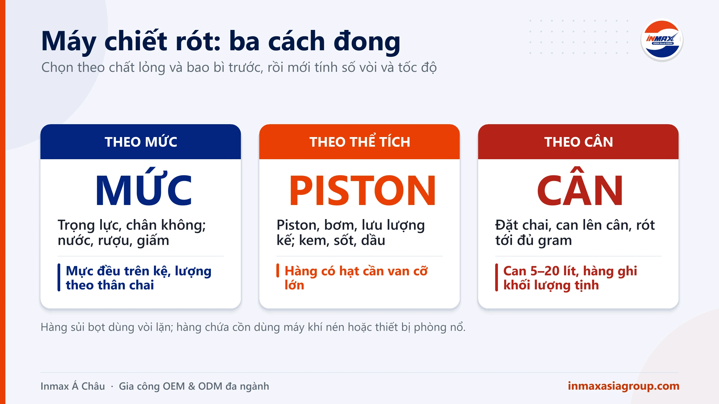 Máy chiết rót: chọn cách đong theo mức, theo thể tích hay theo trọng lượng