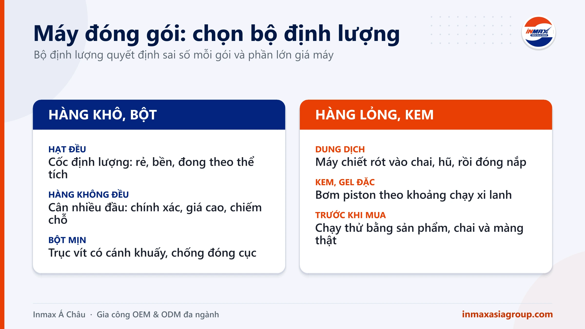Máy đóng gói: chọn bộ định lượng theo dạng sản phẩm khô, bột, lỏng và kem