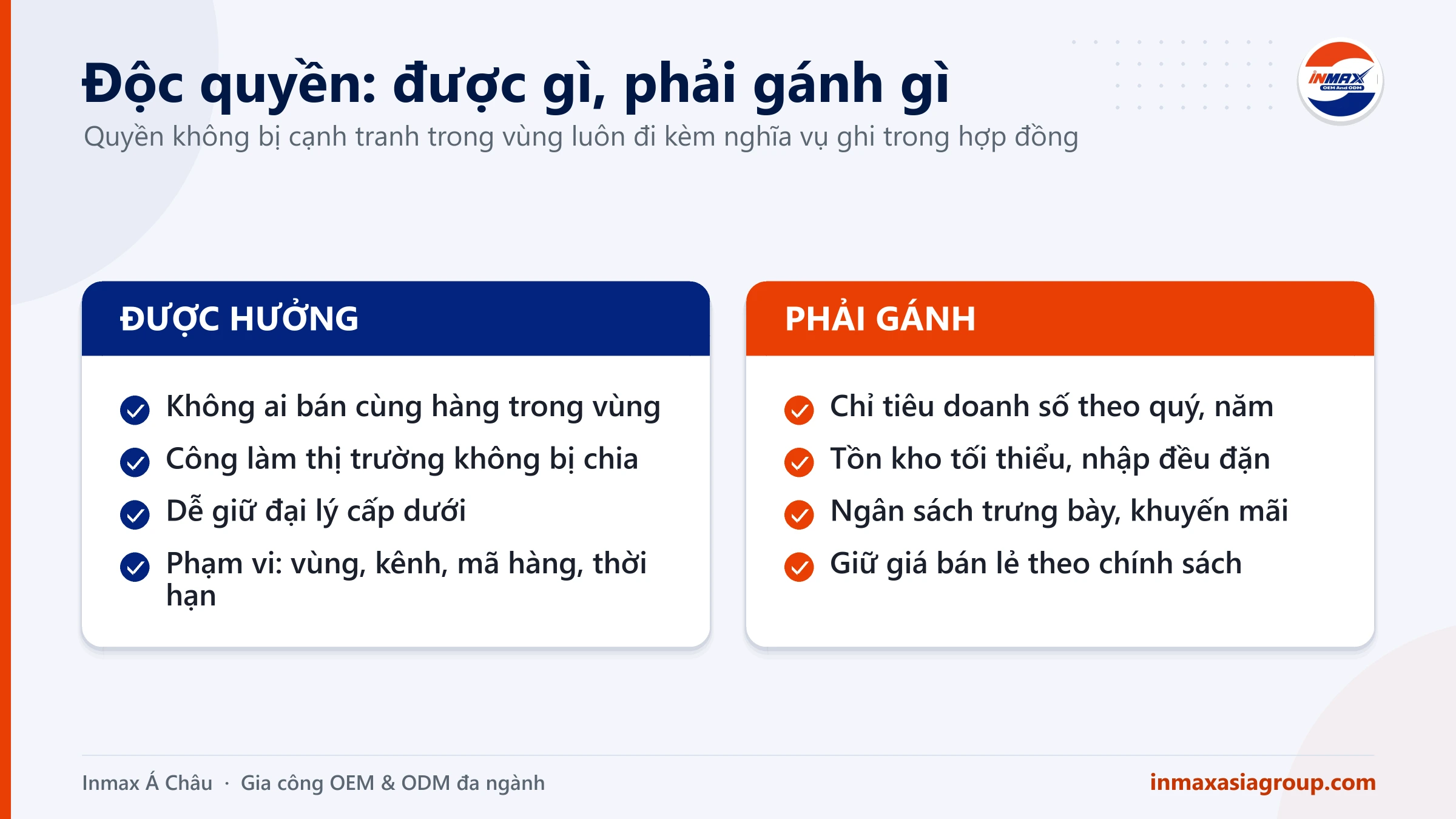 Nhà phân phối độc quyền: quyền lợi trong vùng đi kèm chỉ tiêu, tồn kho và ngân sách thị trường