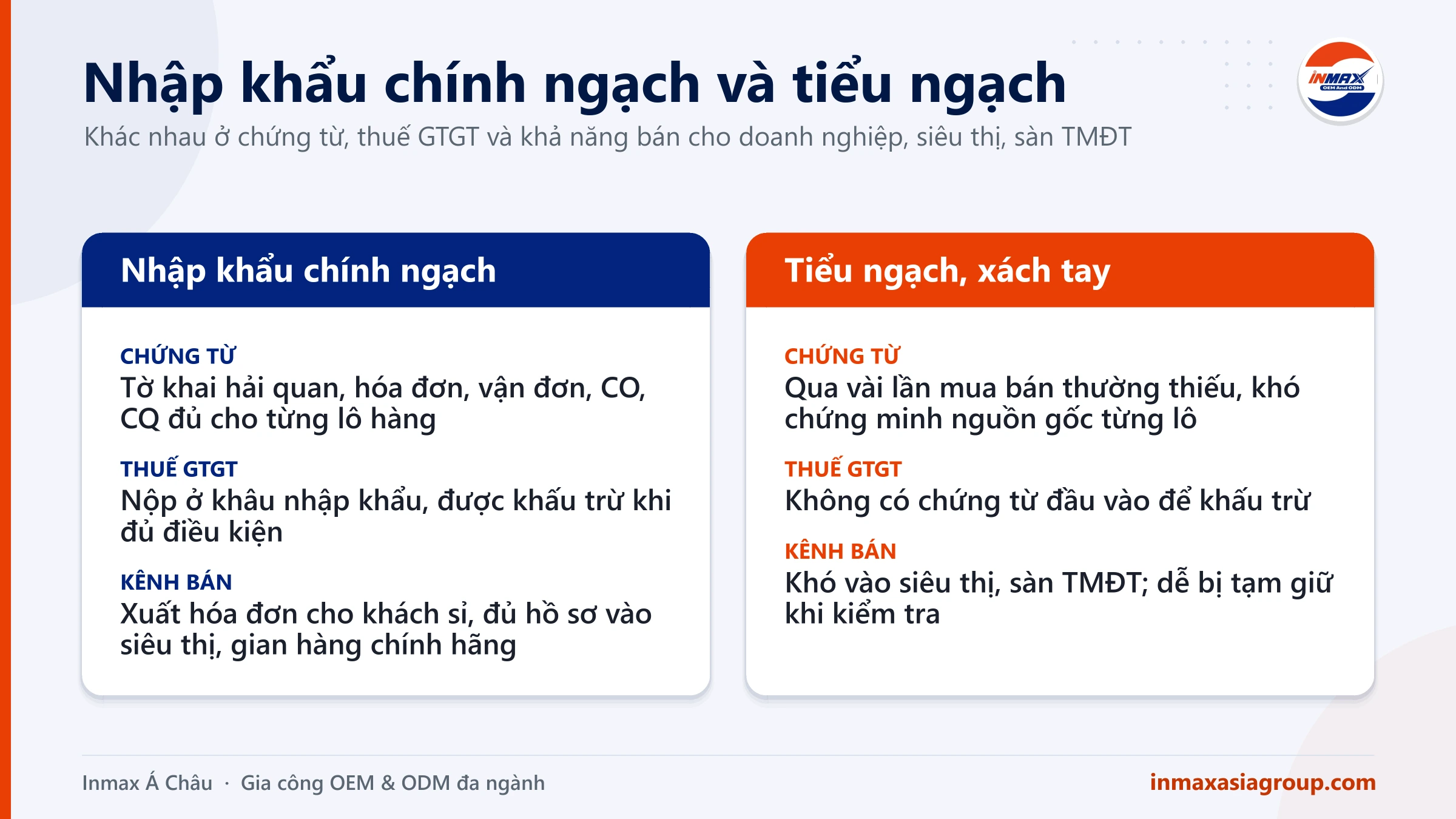 Nhập khẩu chính ngạch và tiểu ngạch khác nhau về chứng từ, thuế và kênh bán