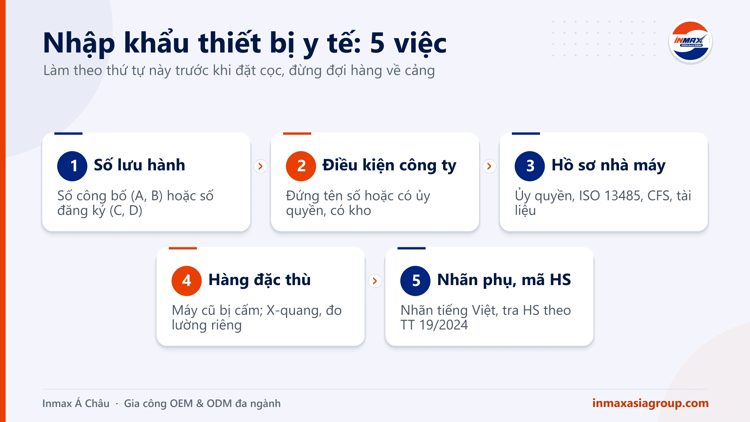 Nhập khẩu thiết bị y tế: số lưu hành, hồ sơ nhà sản xuất và thủ tục hải quan