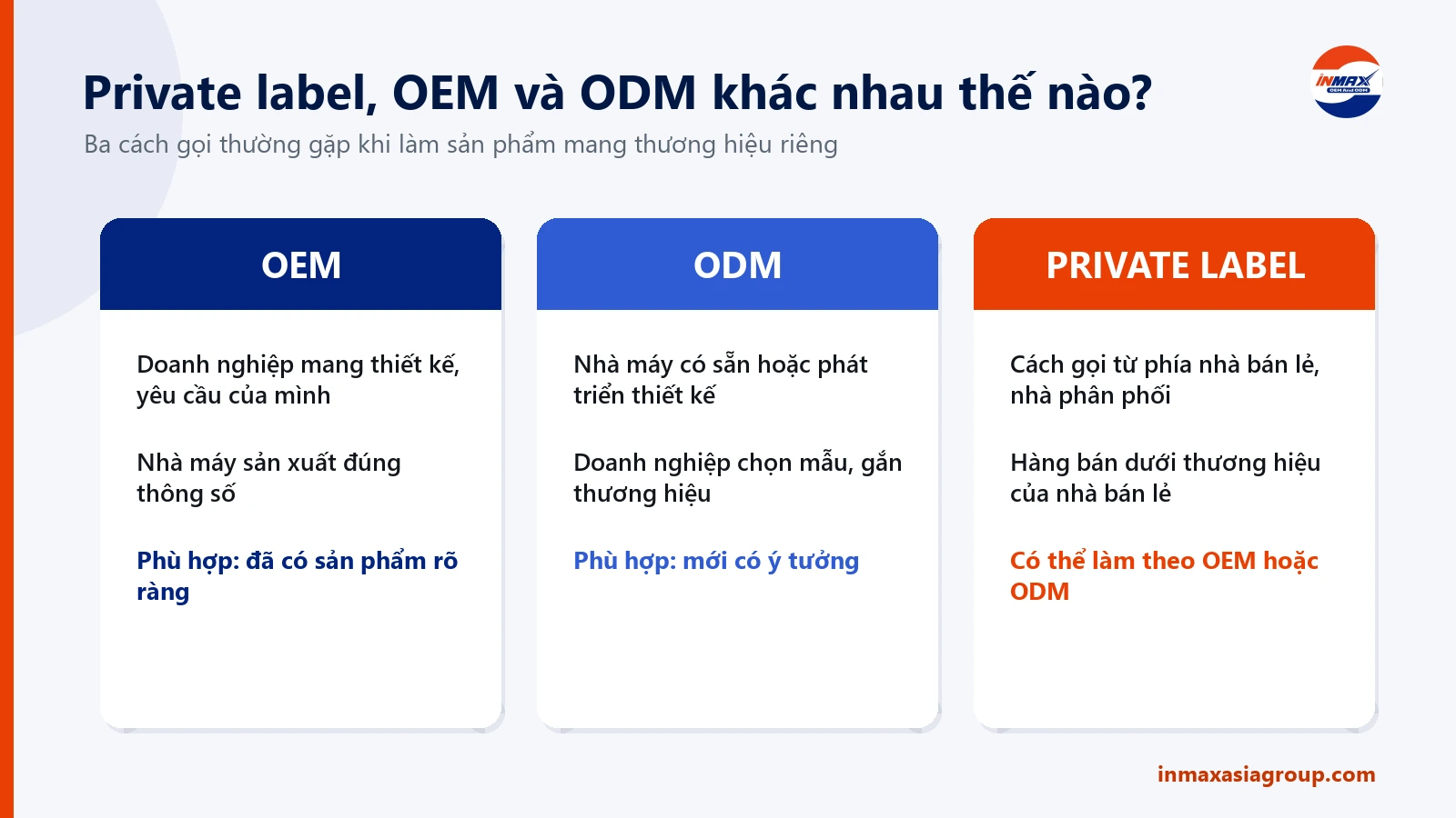 So sánh private label, OEM và ODM