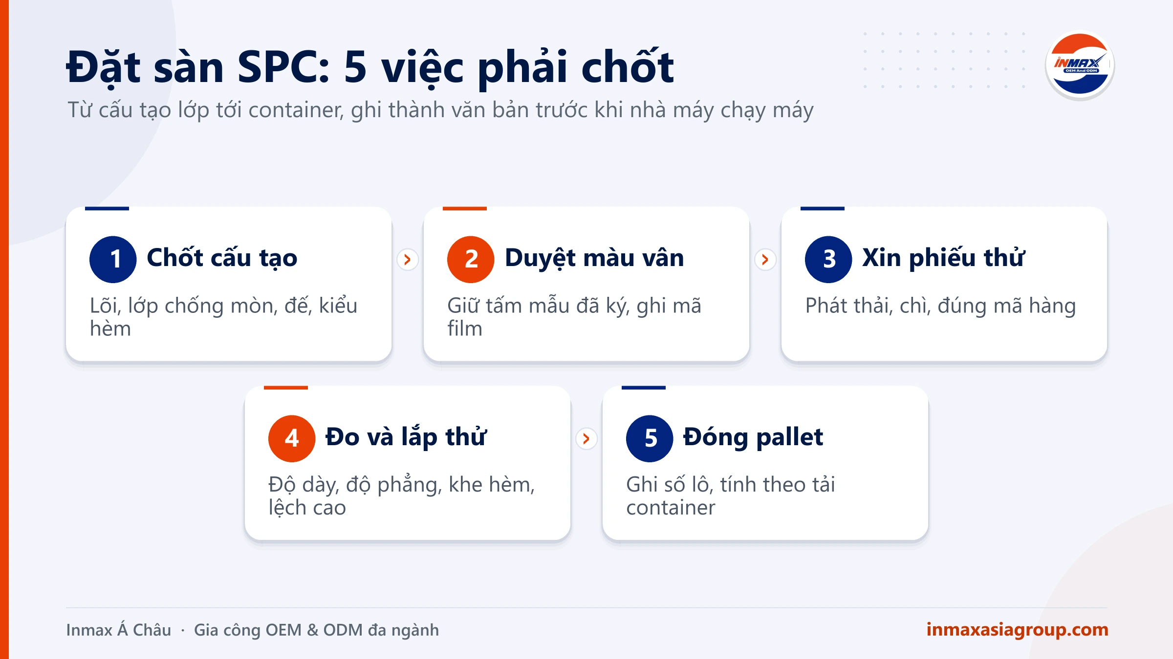Đặt sàn SPC: chốt cấu tạo lớp, màu vân, phiếu thử nghiệm, kiểm hèm và đóng pallet
