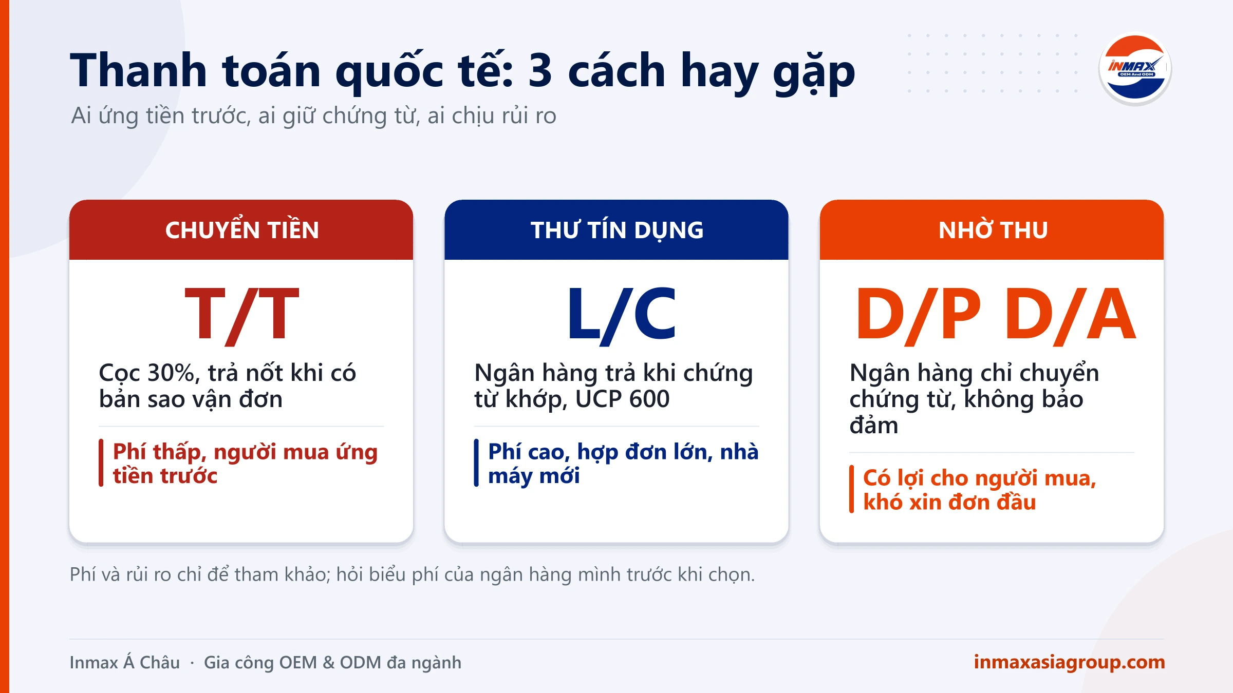Thanh toán quốc tế khi nhập hàng: so sánh T/T, L/C và nhờ thu D/P, D/A