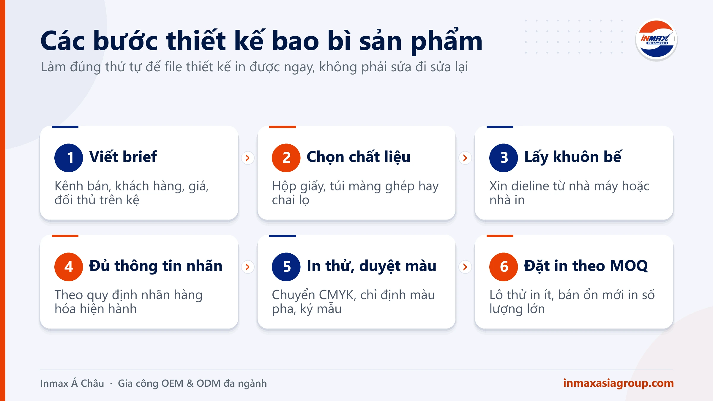 Các bước thiết kế bao bì sản phẩm từ brief đến duyệt bản in mẫu