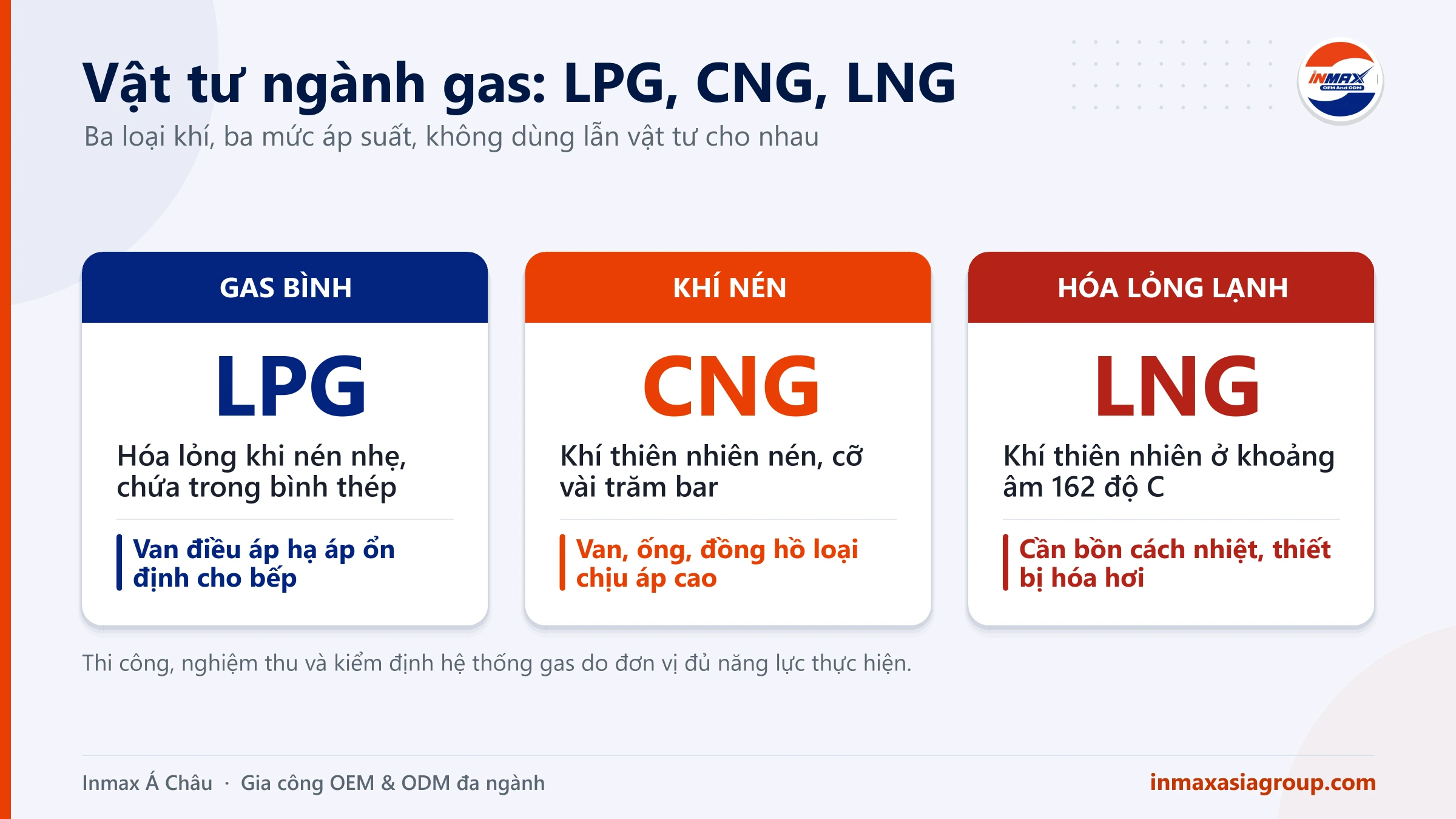 Vật tư ngành gas cho LPG, CNG và LNG khác nhau về áp suất và thiết bị